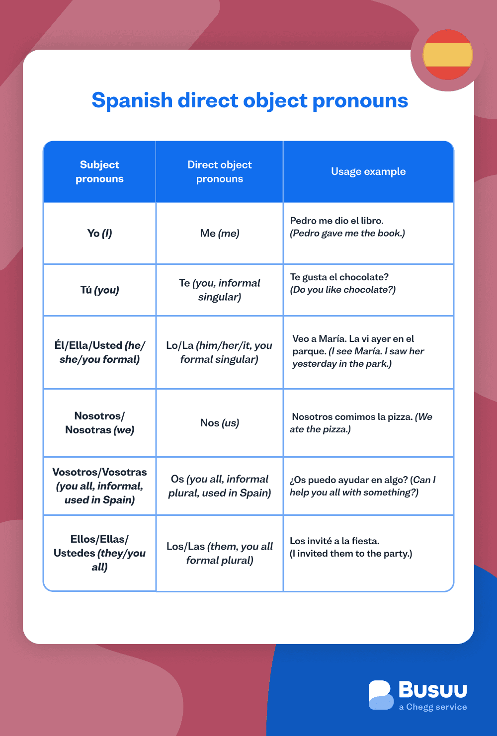 Dop Examples Direct Object Pronouns in Spanish: Rules & Chart - Busuu