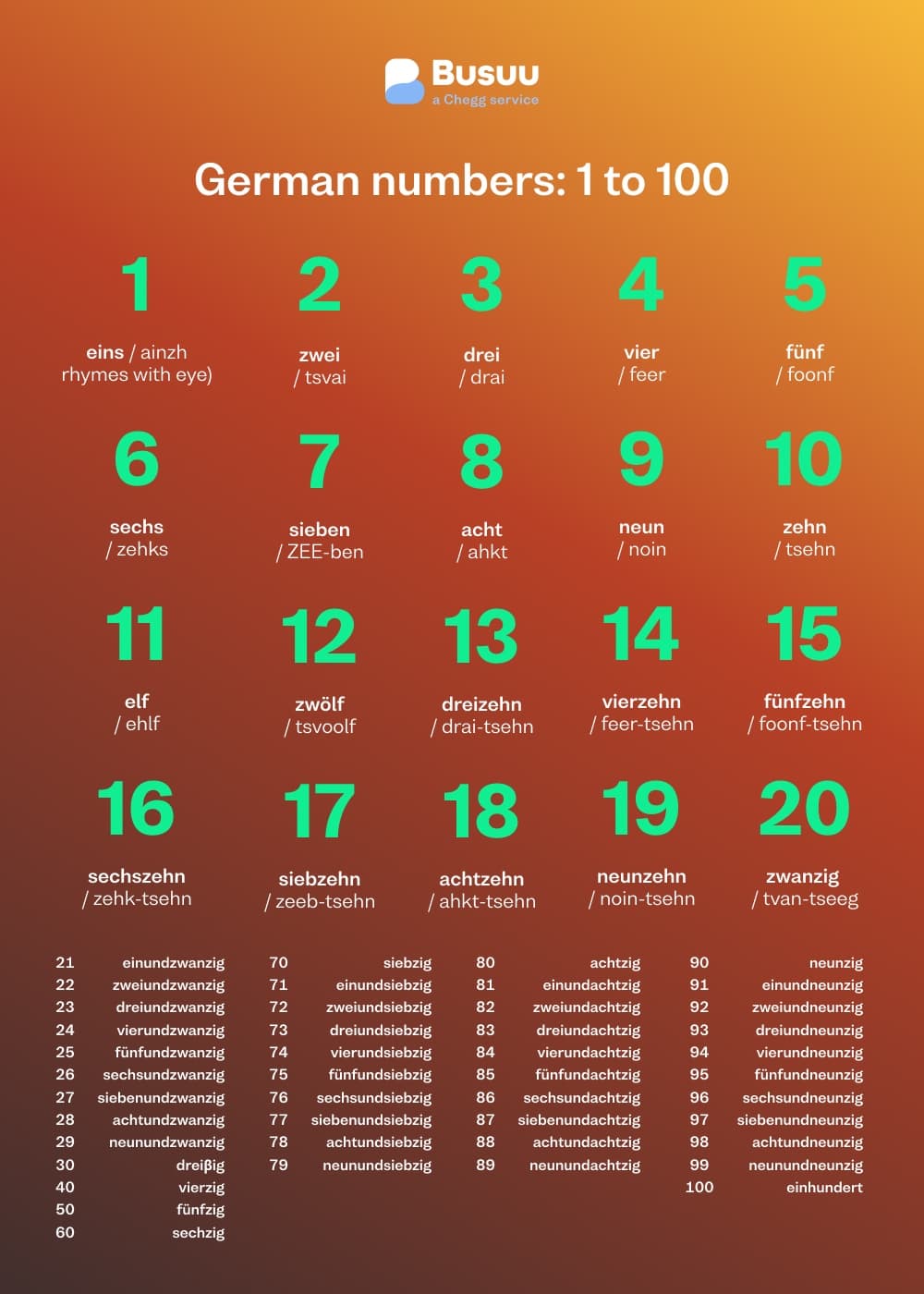 Making German Numbers German Numbers: How to Count From 1 to 100 - Busuu