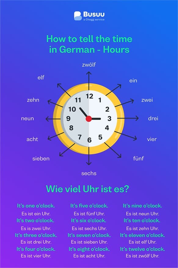 Telling the Time in German: A Complete Guide - Busuu