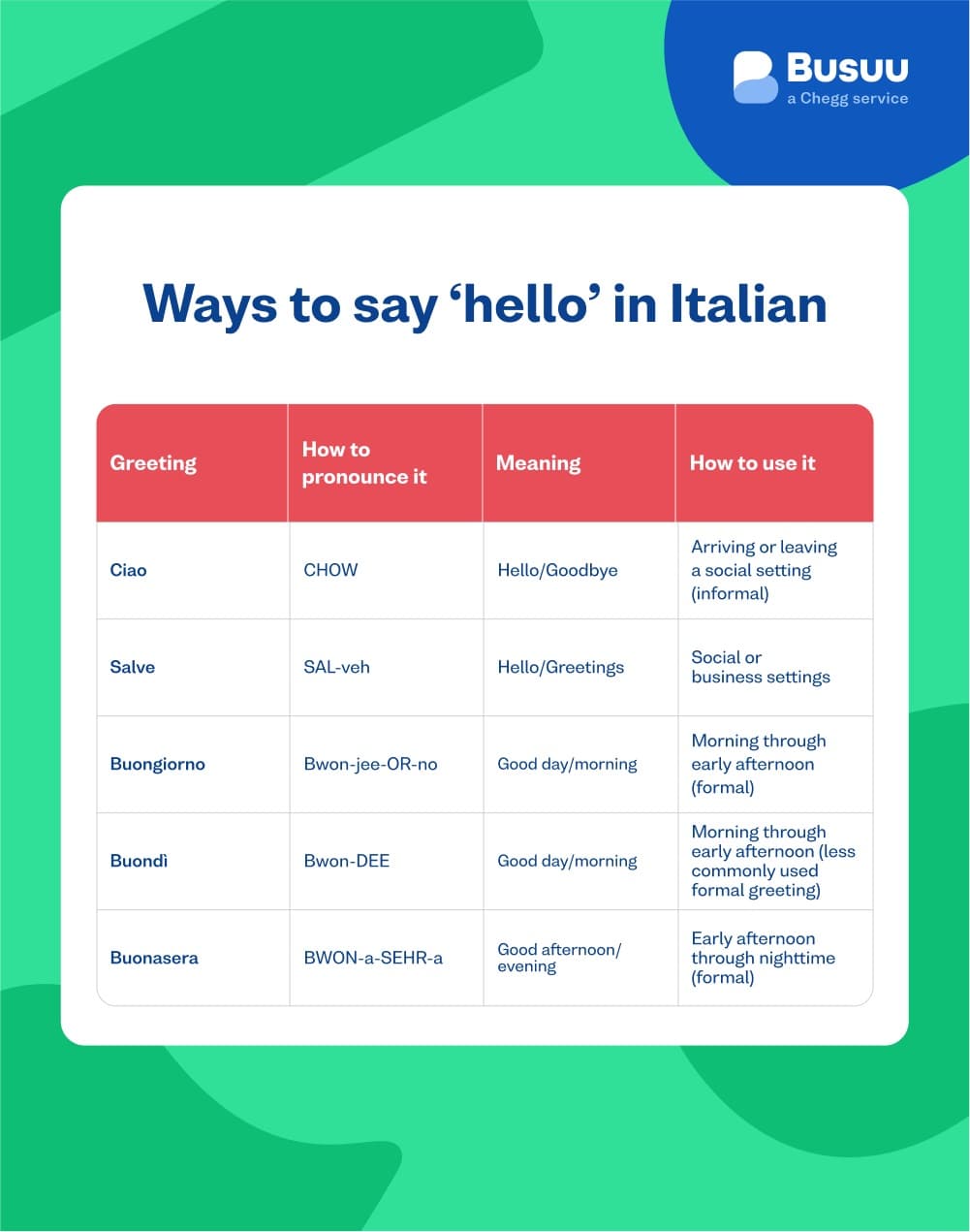 How to say hello in Italian: 20 greetings to know - Busuu