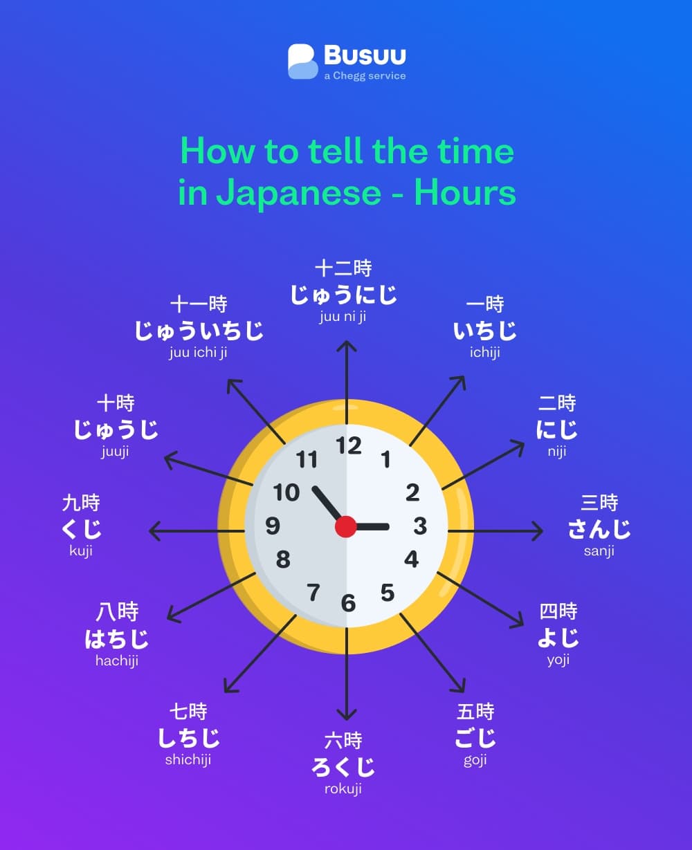 Time in Japanese Language: Hours and Minutes - Busuu