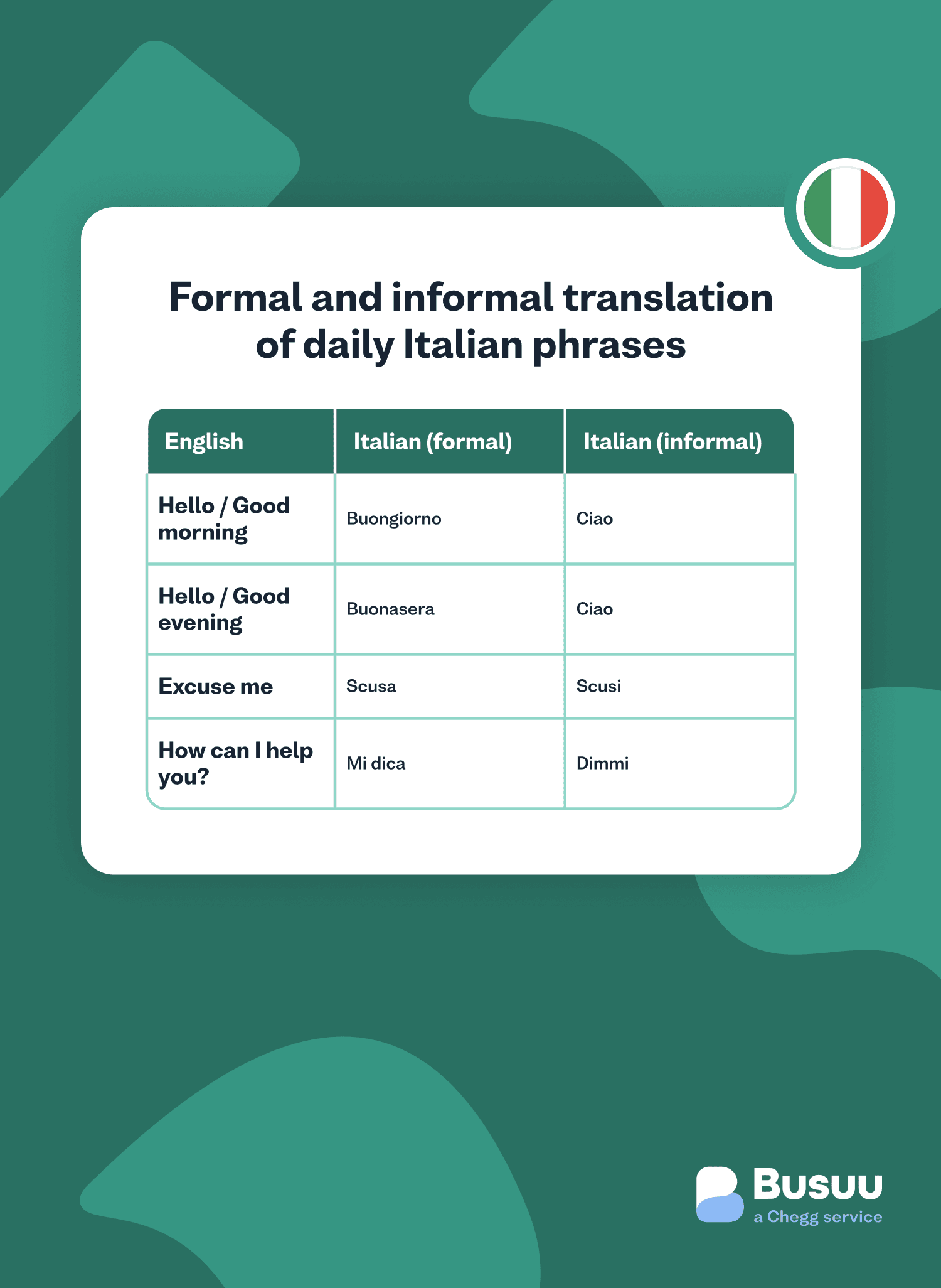 Italian Example Top 50 Basic Italian Words & Phrases to Know - Busuu