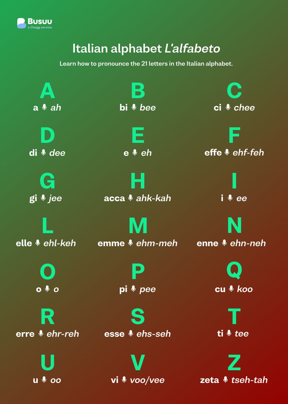 Italian Alphabet: Learn & Pronounce Every Letter - Busuu