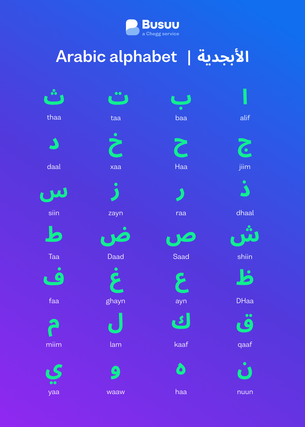 Arabic Alphabet Chart Initial Medial Final