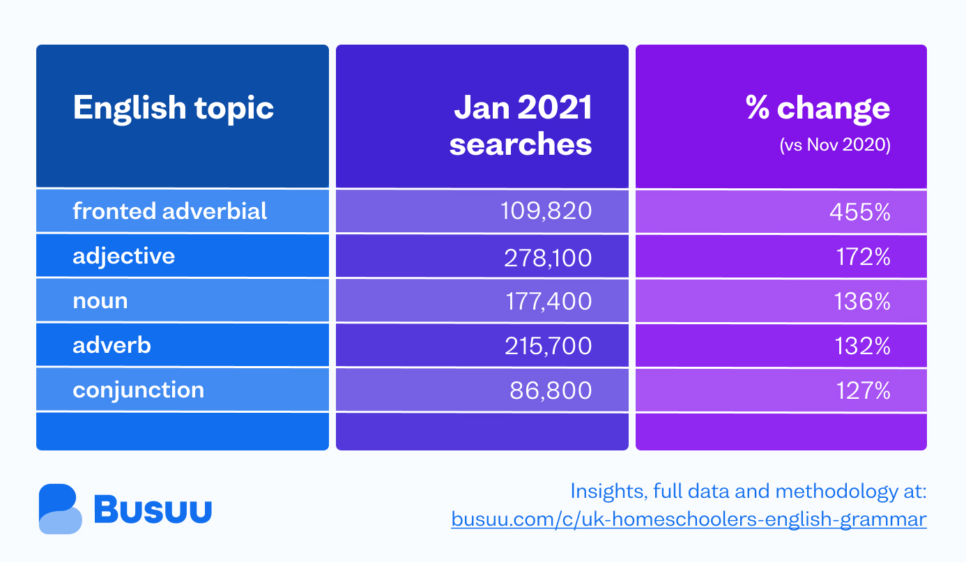 Most confusing English grammar topics for parents in 2021