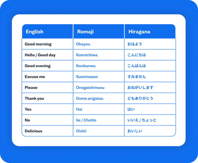 learn-japanese-travel busuu