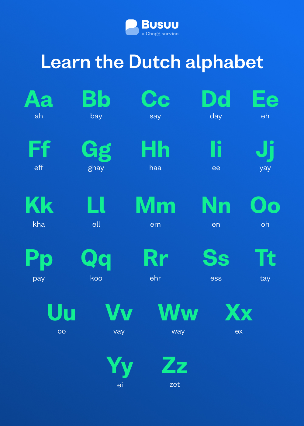 Dutch alphabet chart, courtesy of language-learning app Busuu's Dutch alphabet guide