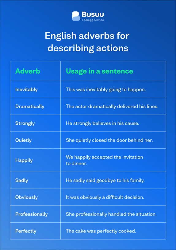 adverbs-actions-en-01