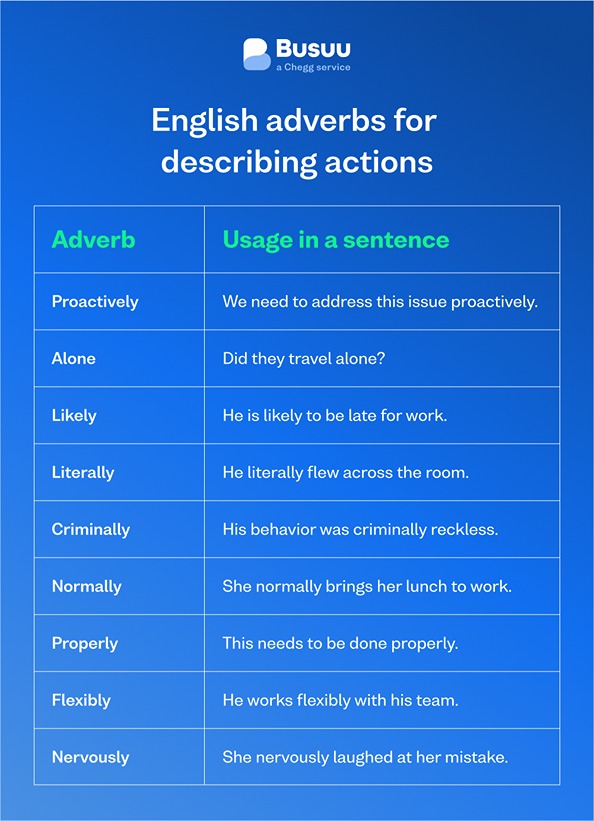 adverbs-actions-en-02