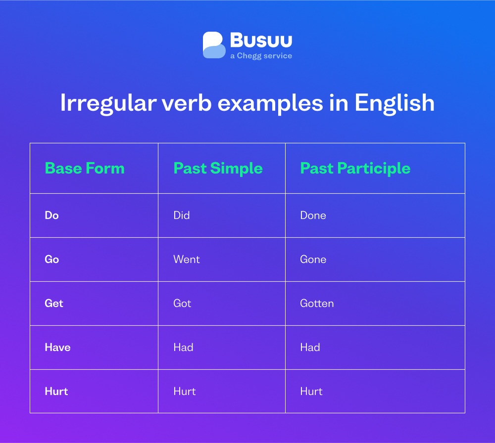 irregular-verbs-en