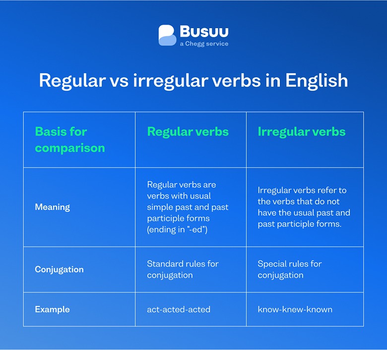 Past Participle: Definition and Examples