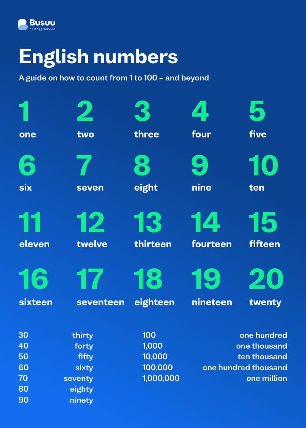 English numbers infographic, courtesy of Busuu