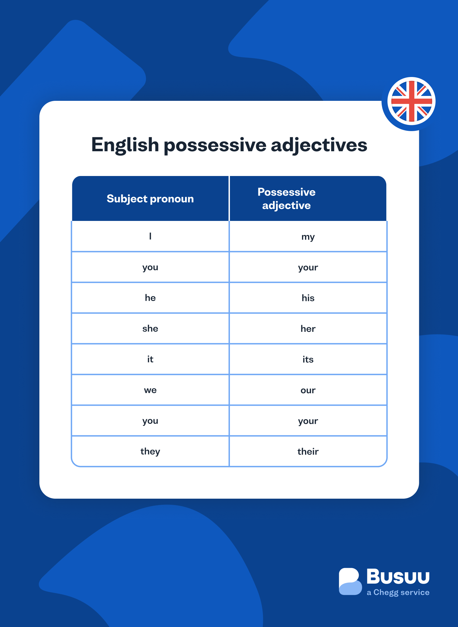 possessive-adjectives busuu