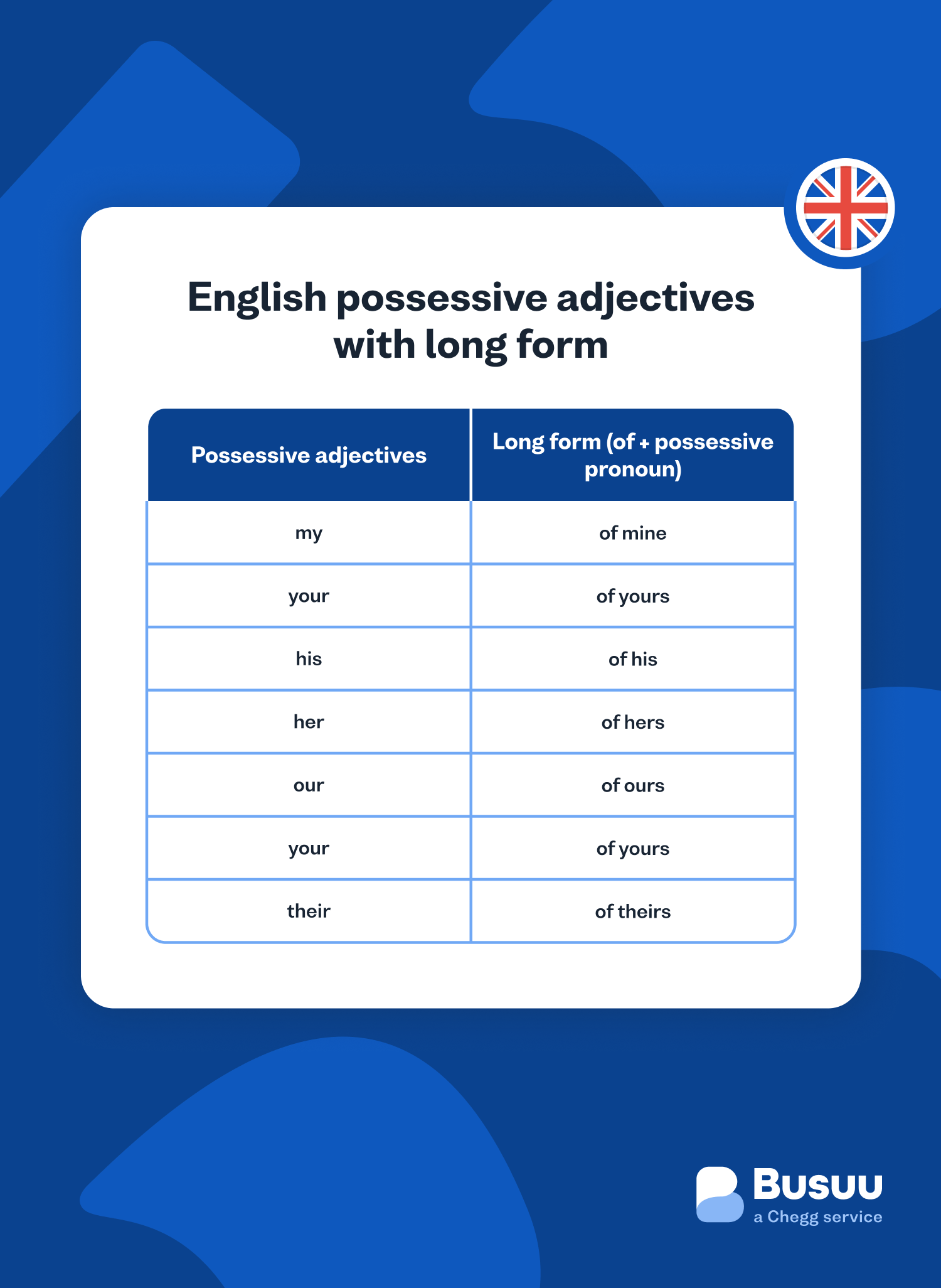 possessive-adjectives busuu