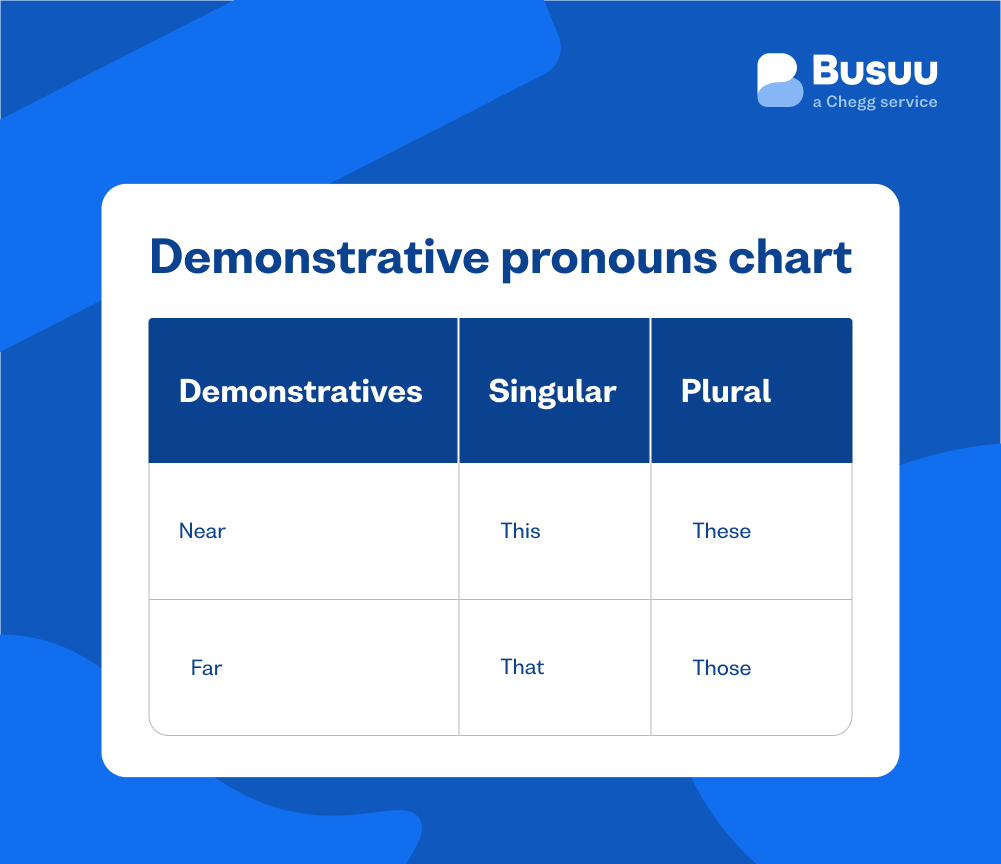 english-demonstrative-pronouns-busuu