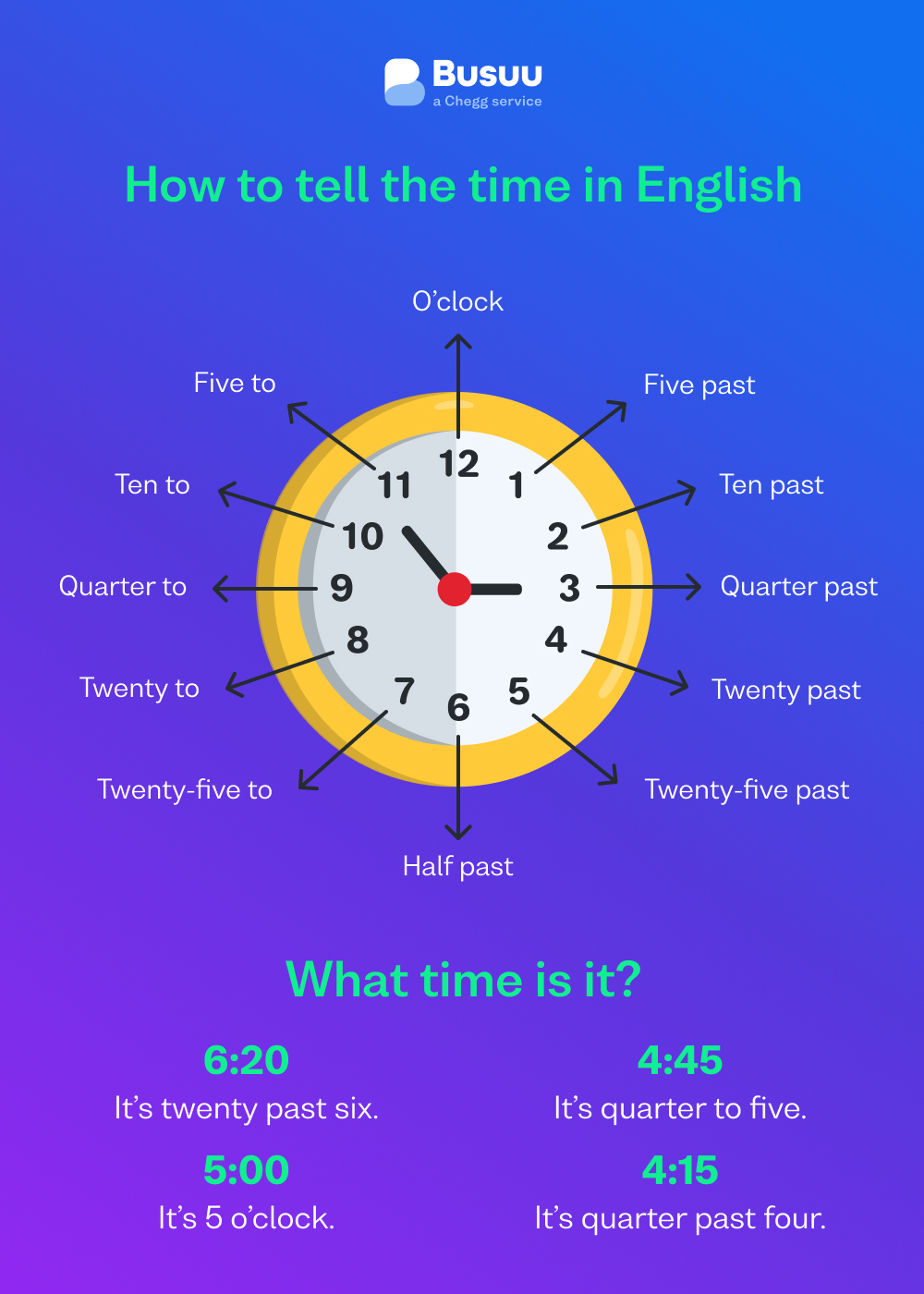 How To Tell the Time in English - Busuu
