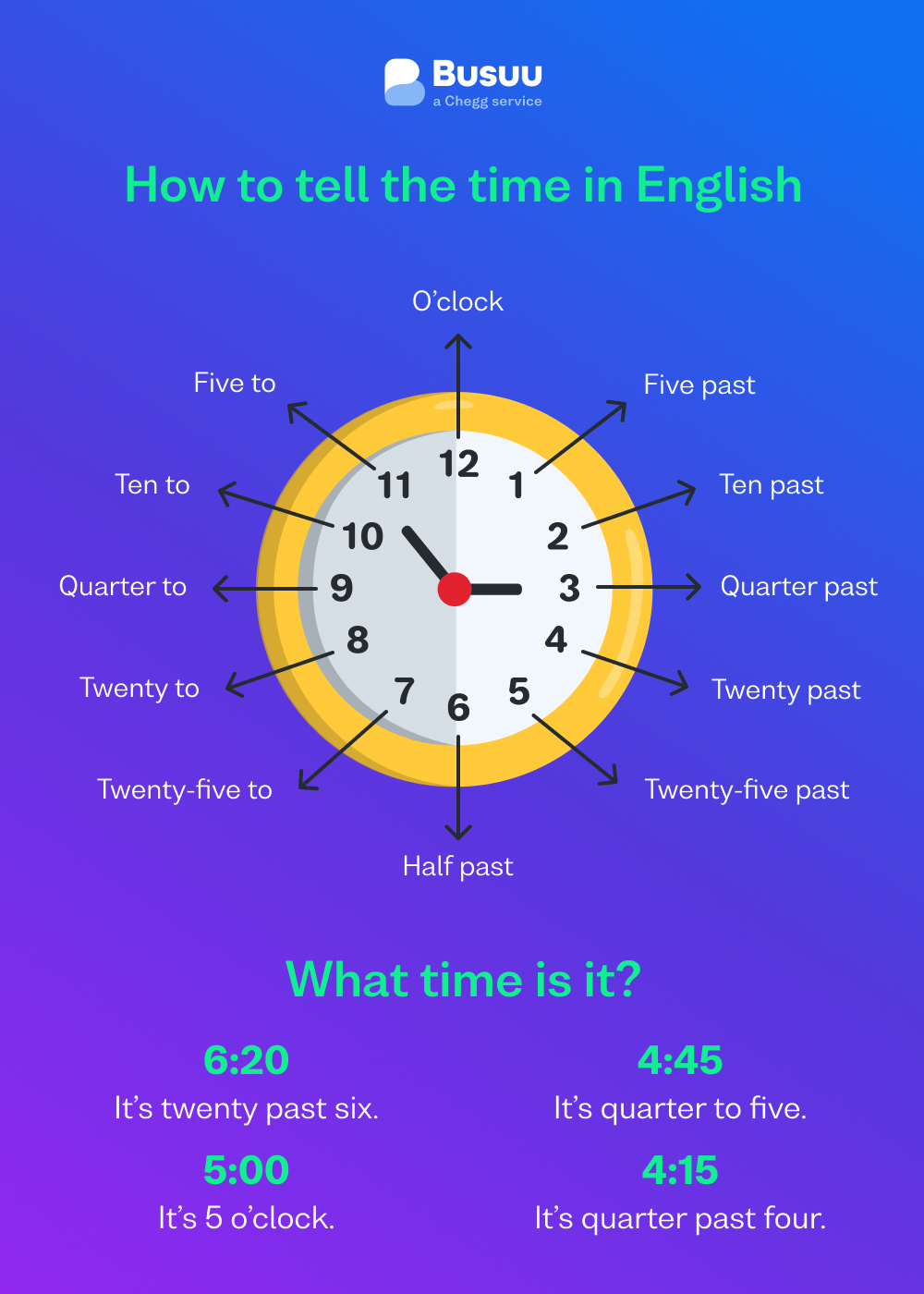 How to tell the time in English