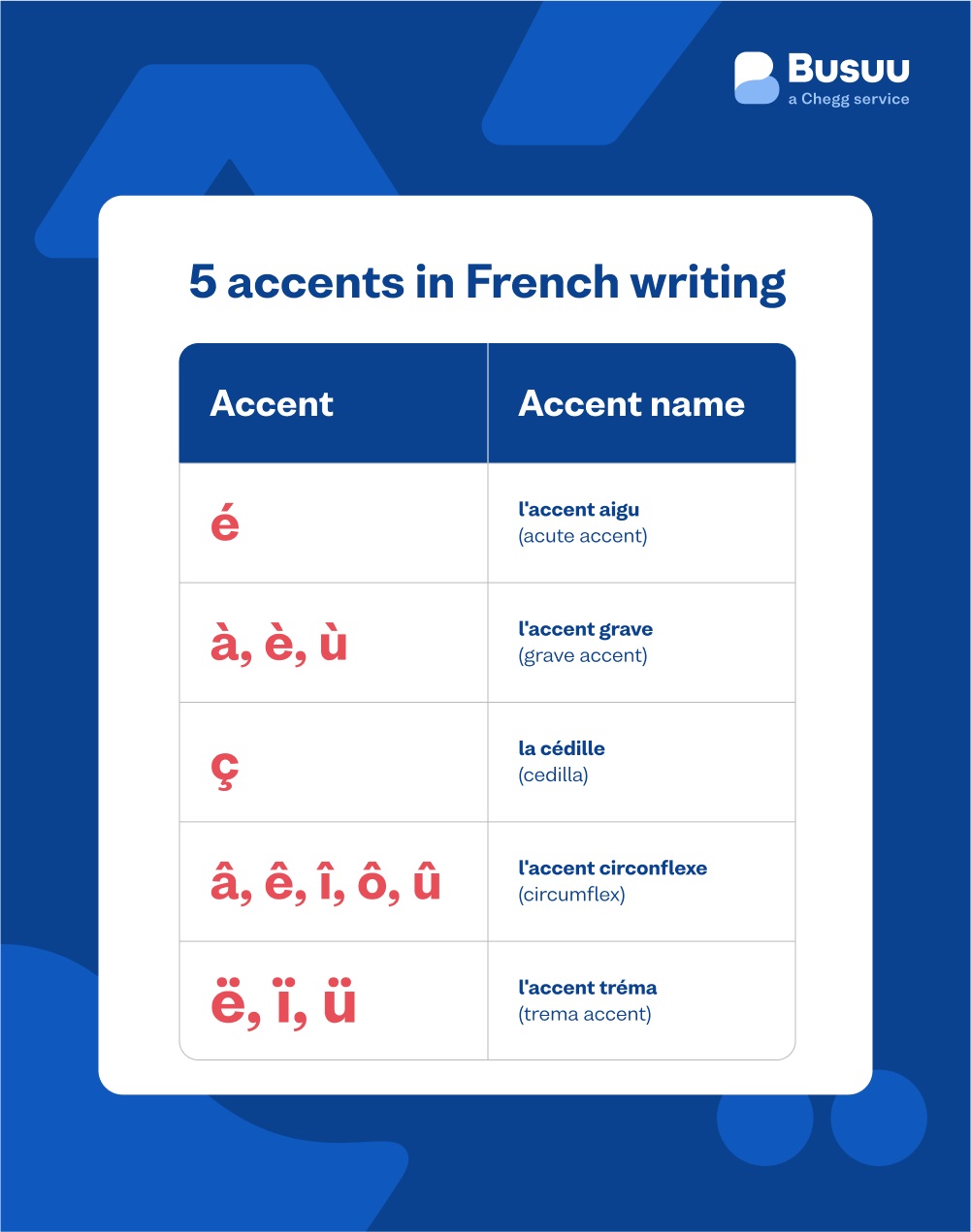 French Accent Marks: Learn Accents in French & How to Type Them