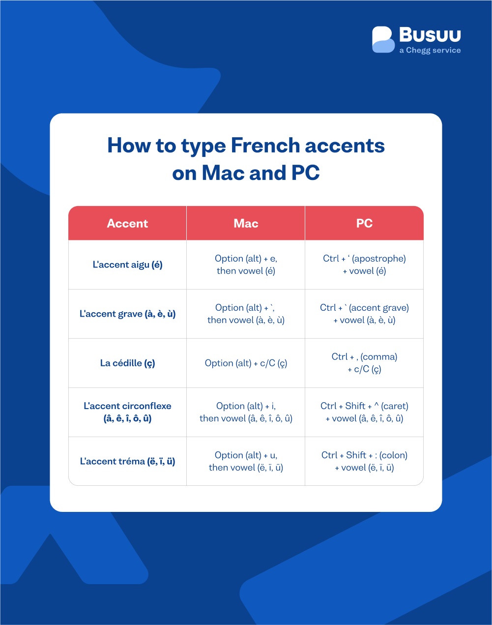 typing-french-accents-marks-mac-pc