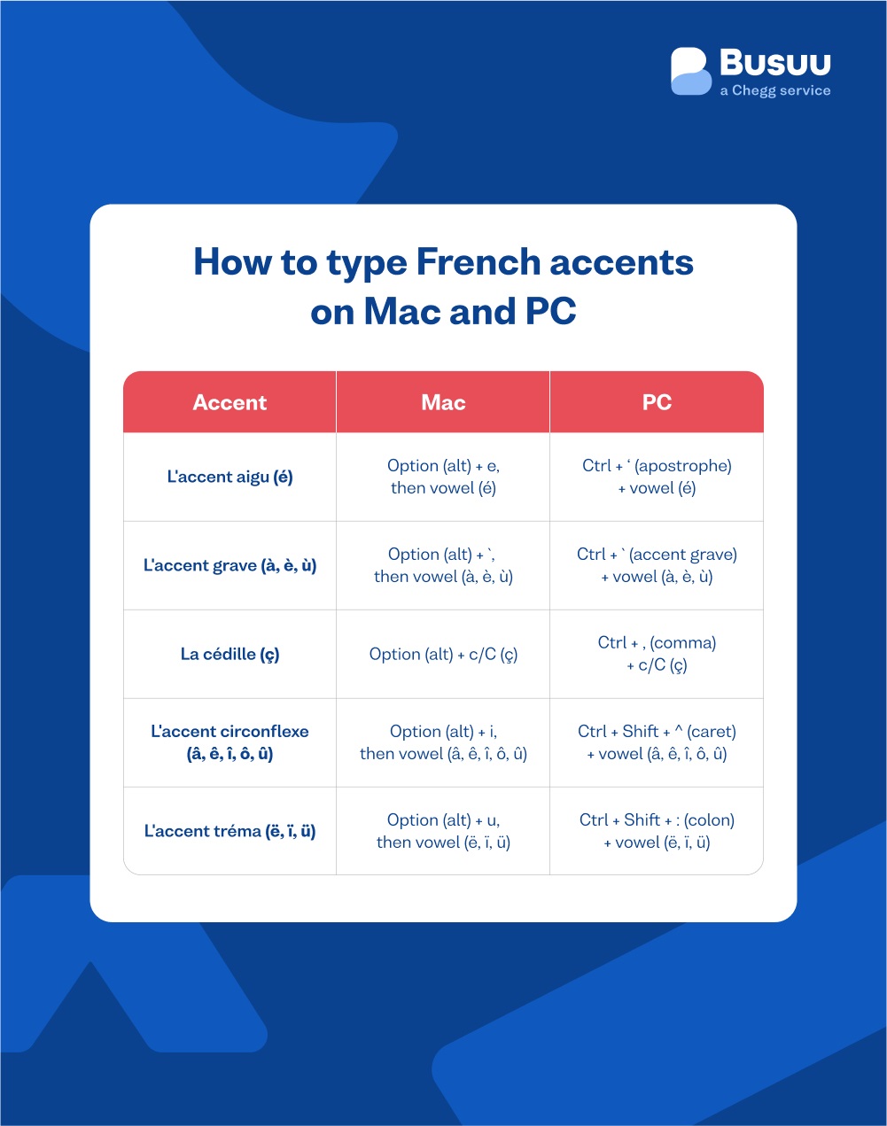 French Accent Marks: Learn Accents in French & How to Type Them