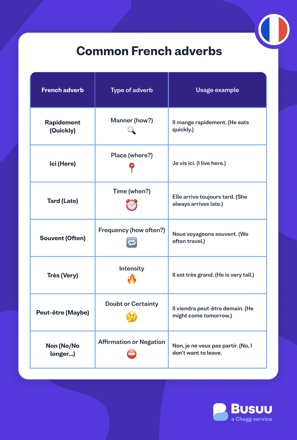 common-french-adverbs