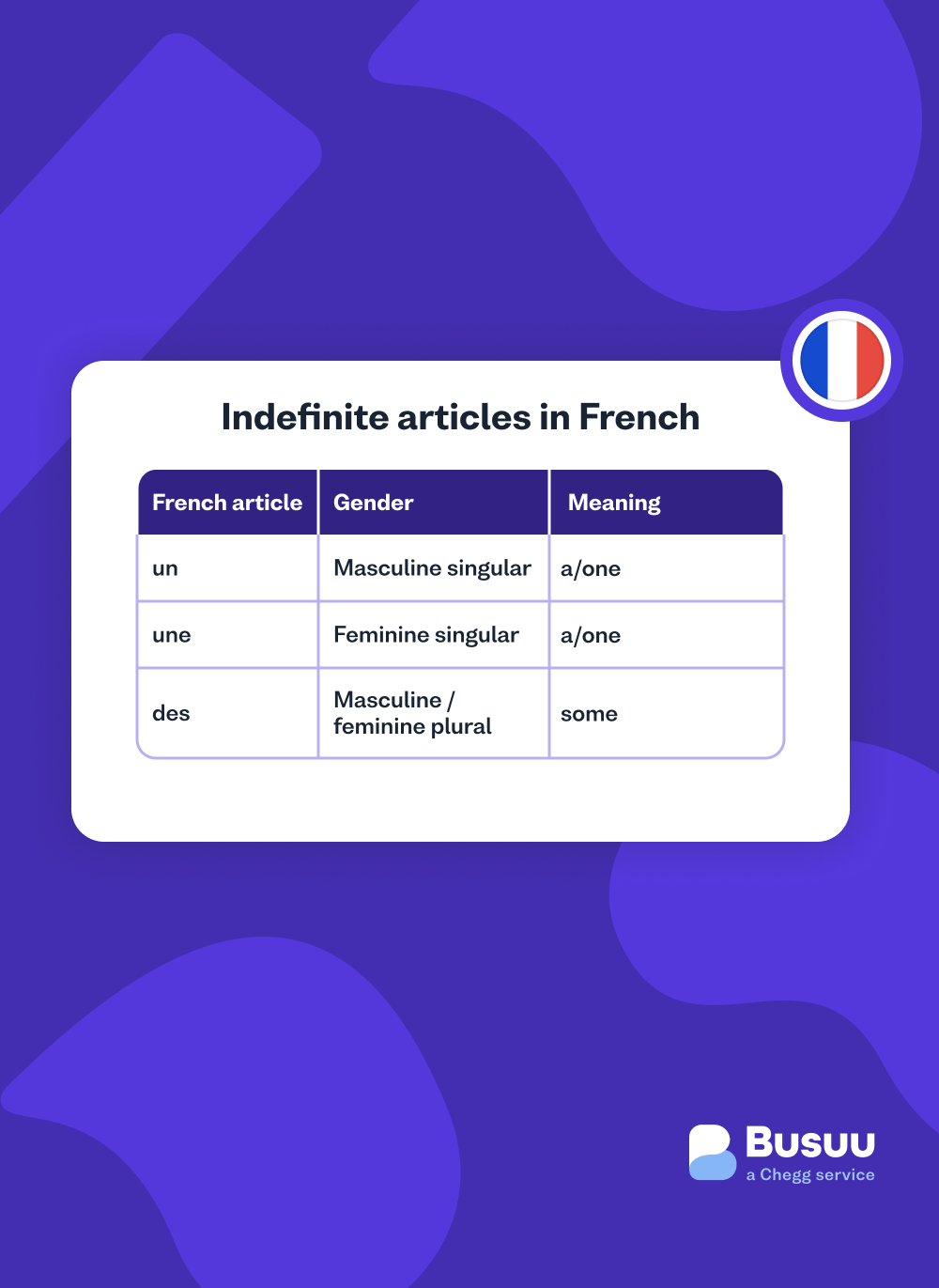 french-indefinite-articles