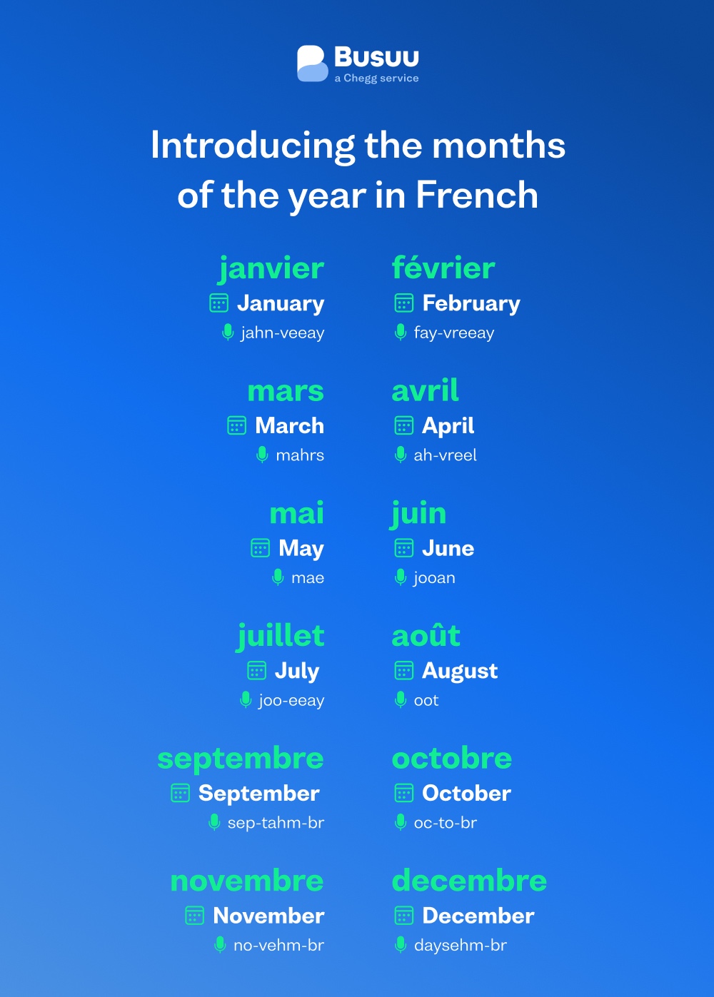 Months in French
