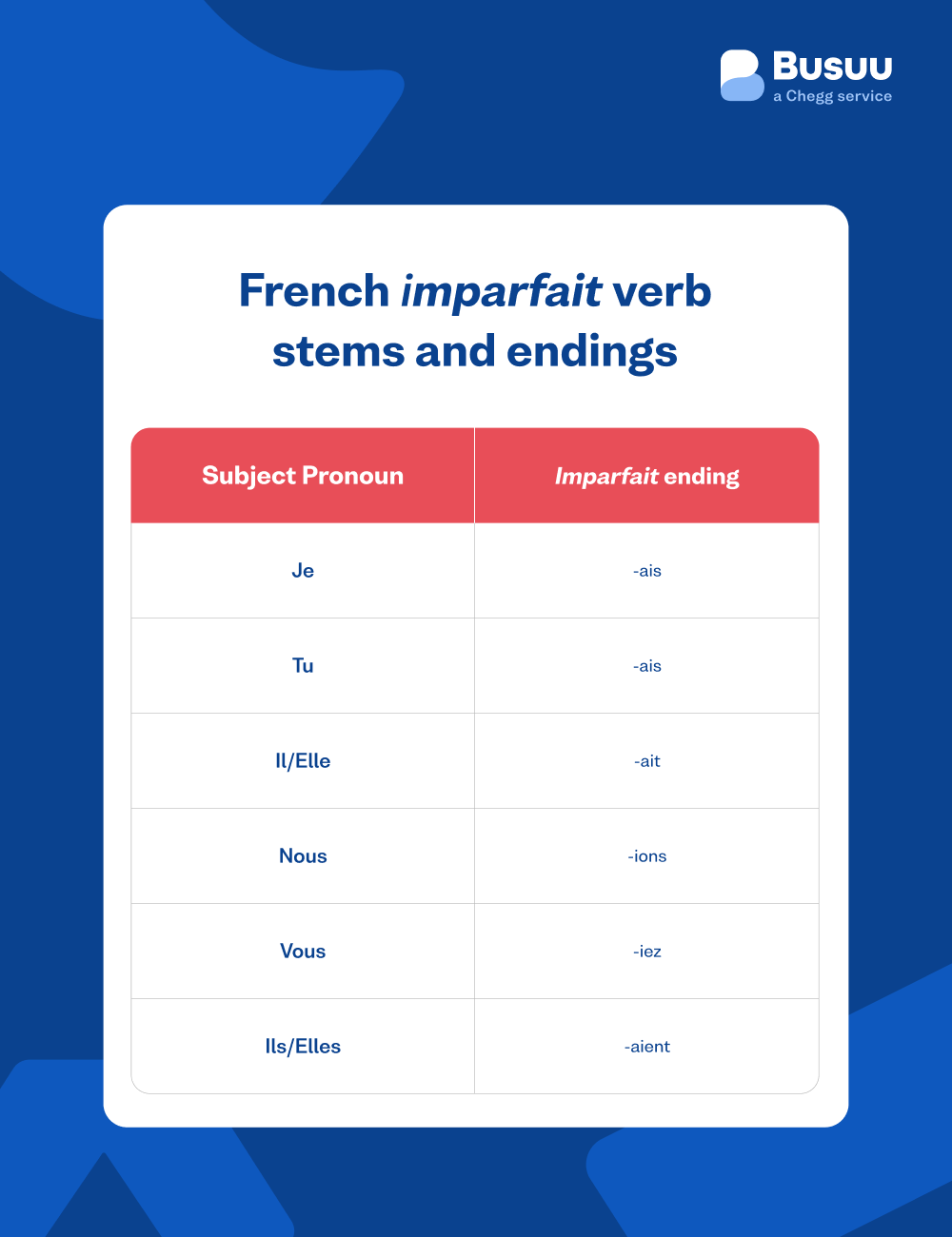 french past verbs
busuu