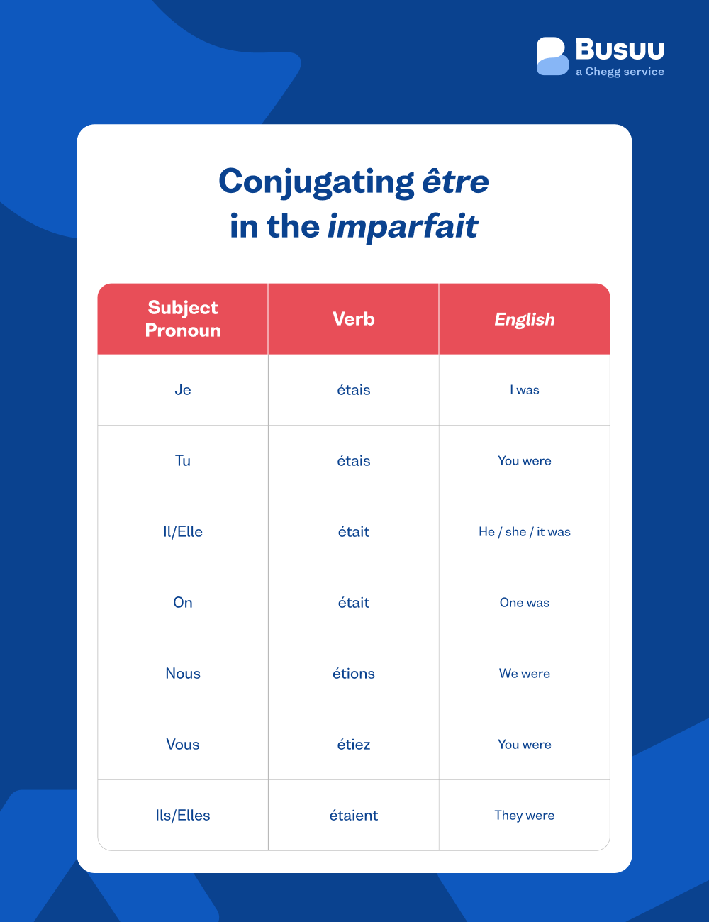 french past verbs
busuu