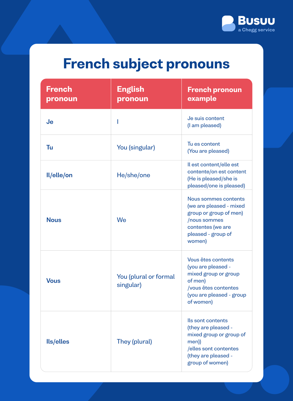 french pronouns
busuu