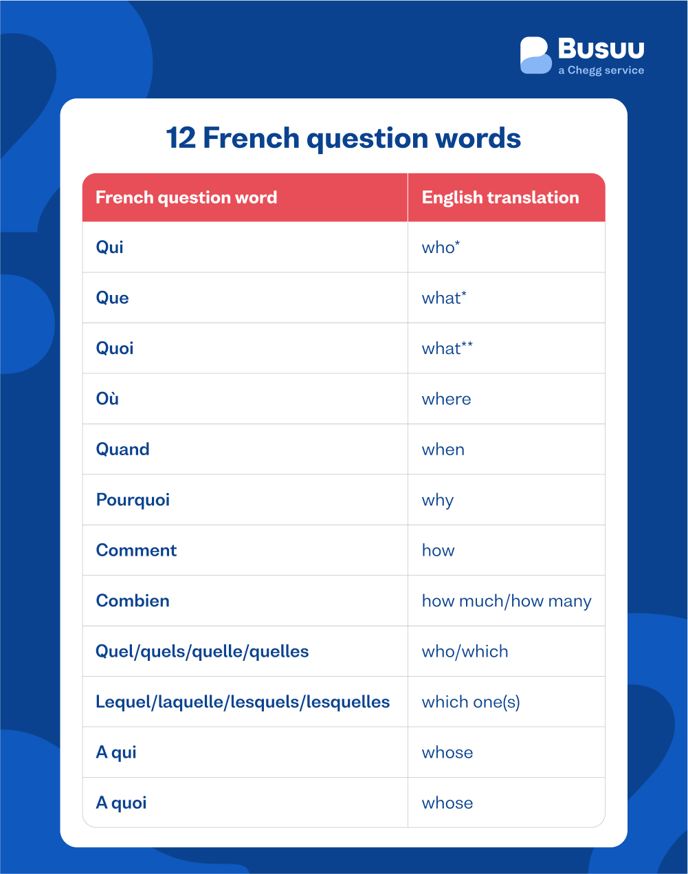 french-questions-words
