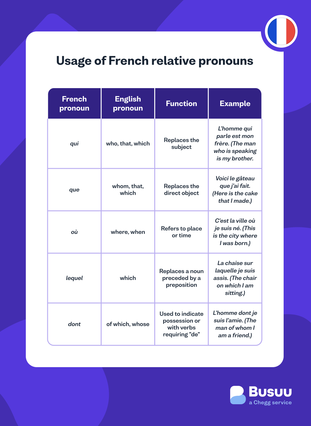 french-relative-pronoun-usage