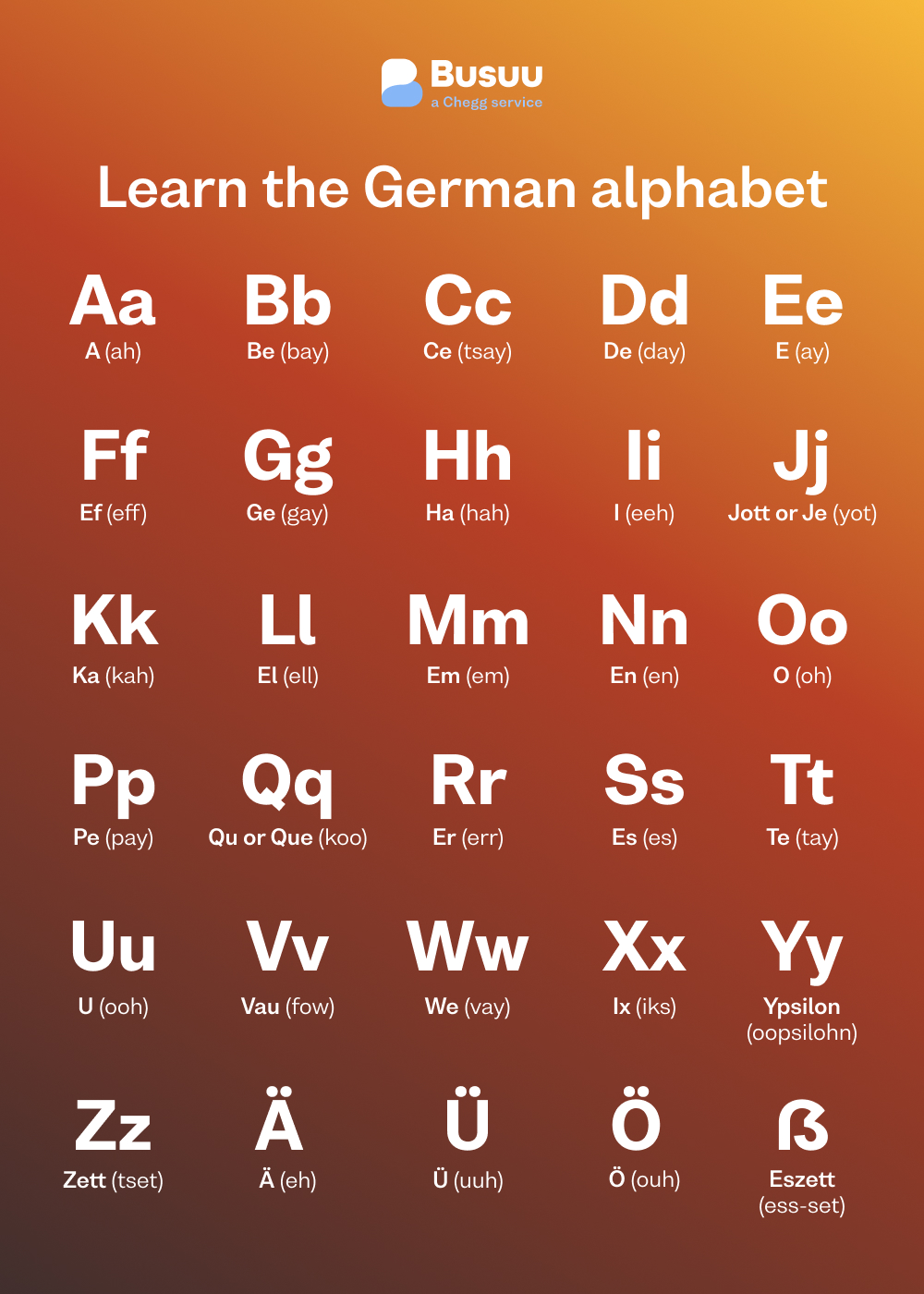 German alphabet chart, courtesy of language-learning app Busuu's German alphabet guide