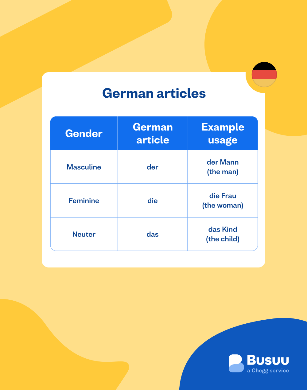 german-articles