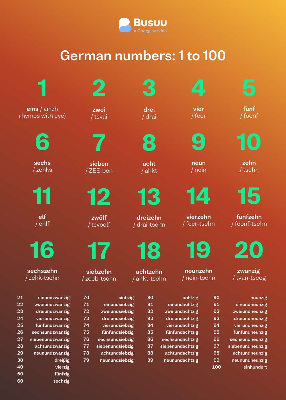 Numbers 1-100 in German