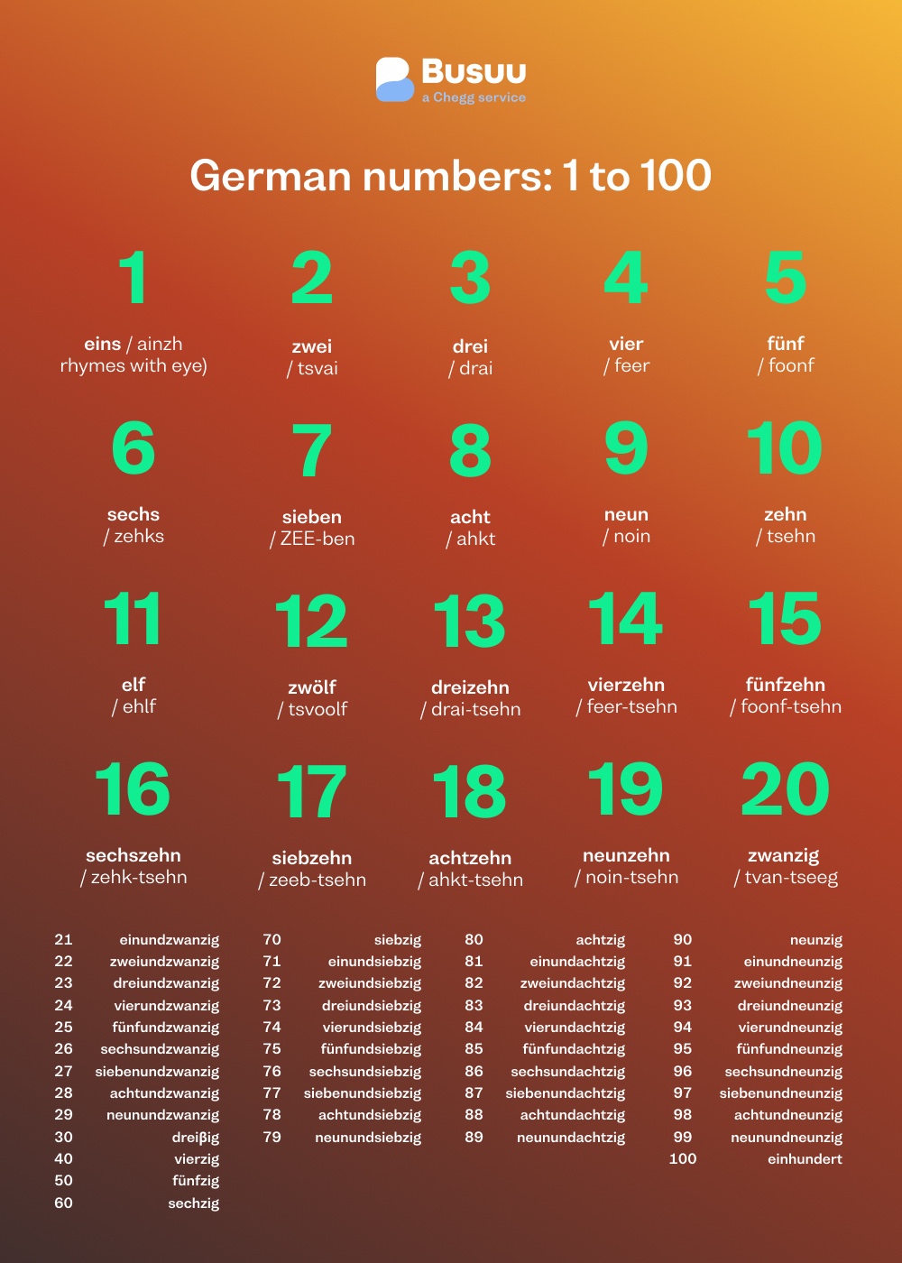 german-numbers-how-to-count-from-1-to-100-busuu