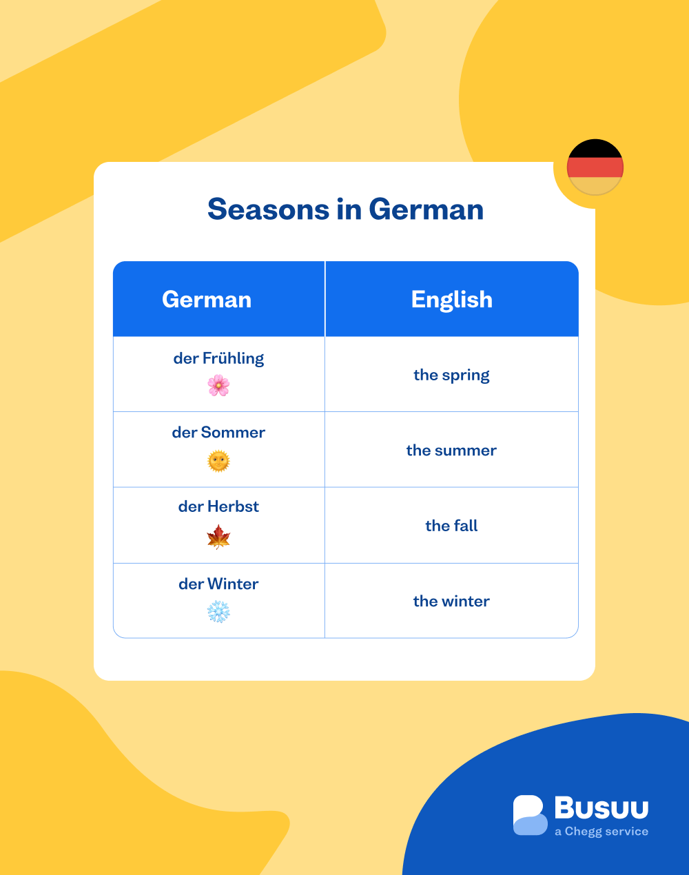seasons-in-german