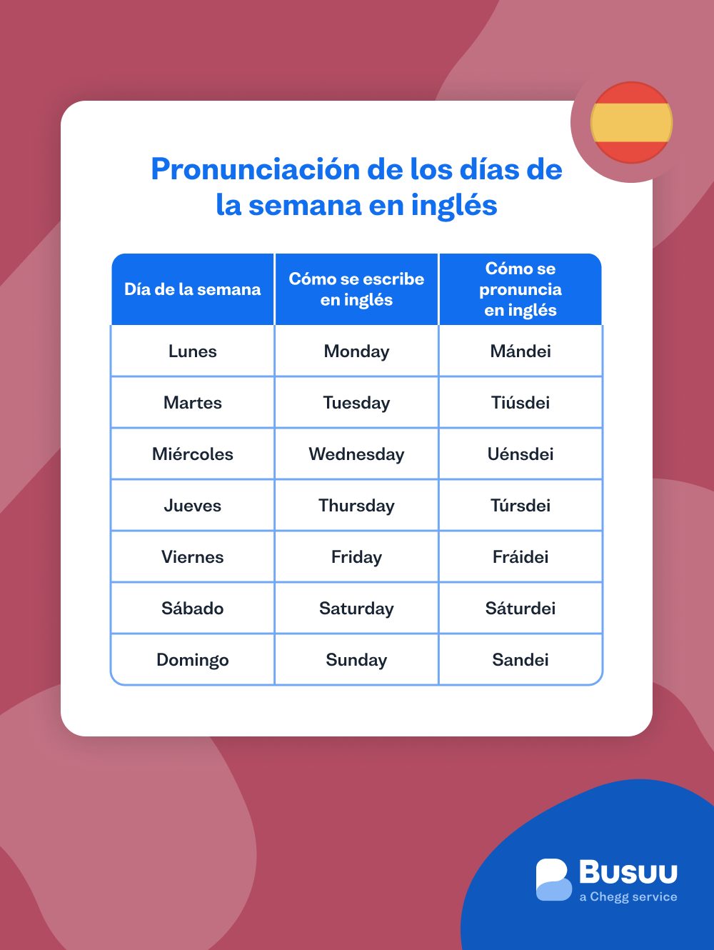 pronunciacion-dias-semana-en-ingles