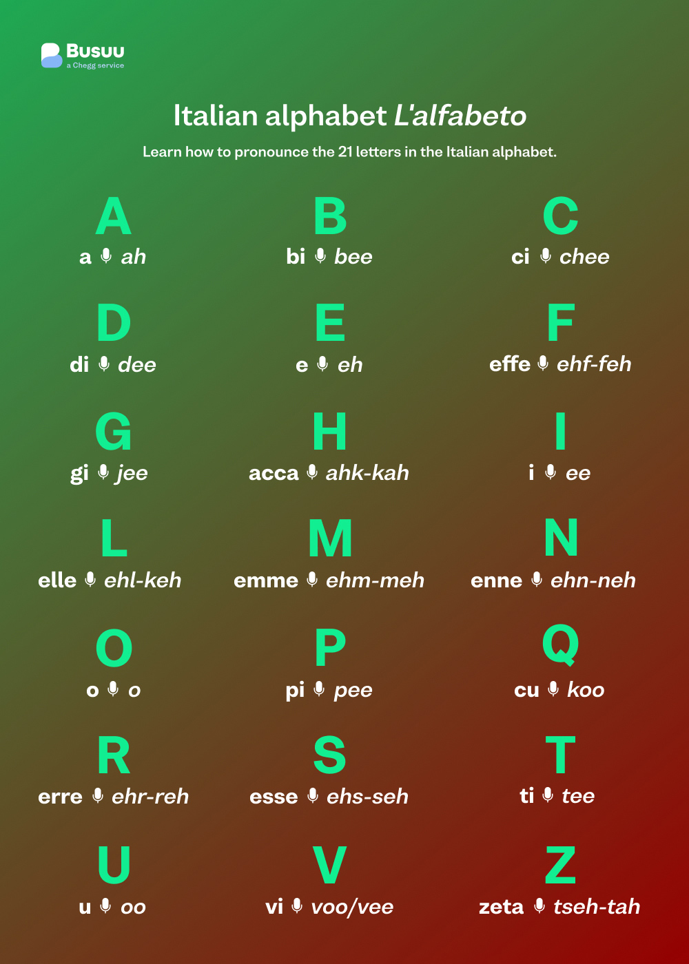 Italian Alphabet: Learn & Pronounce Every Letter - Busuu