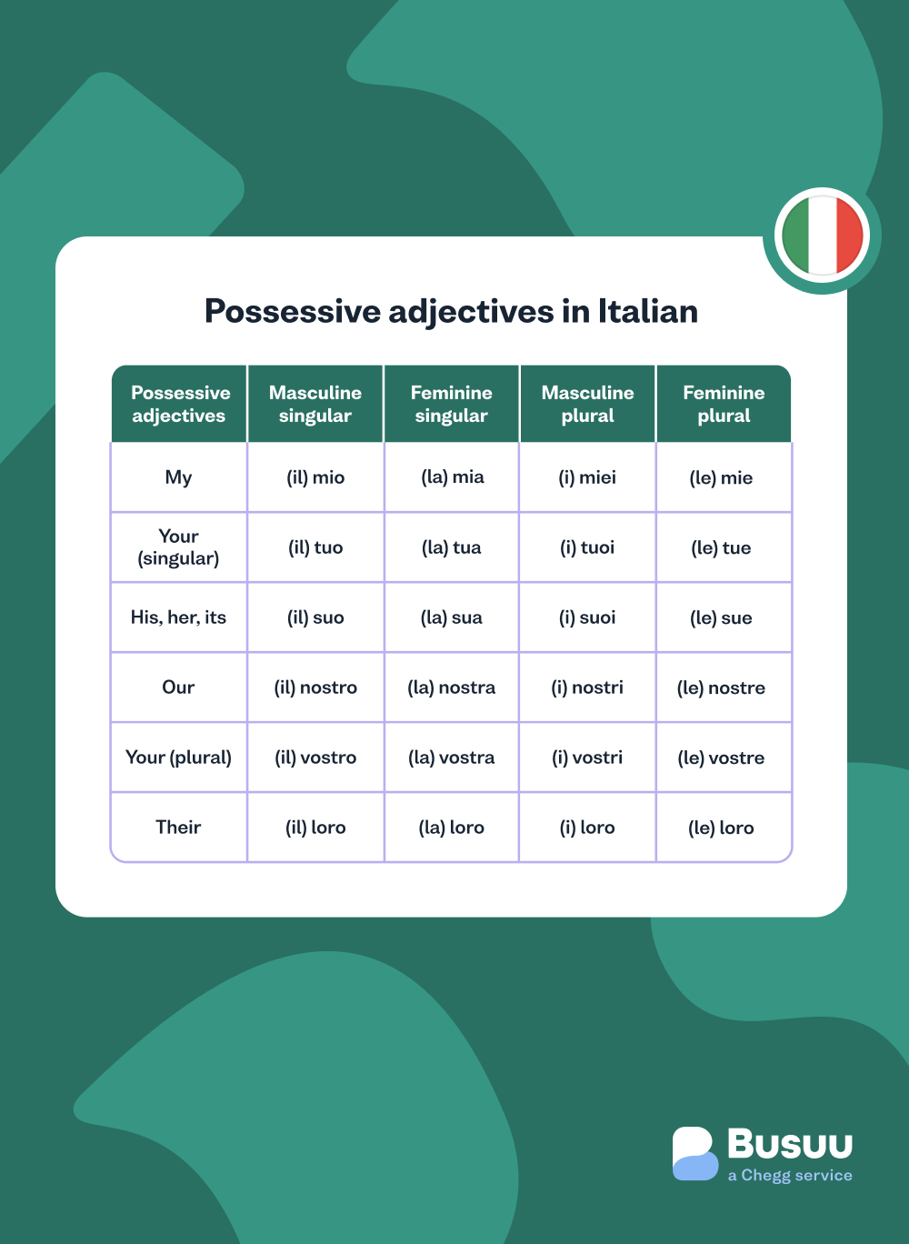 italian-possessive-adjectives