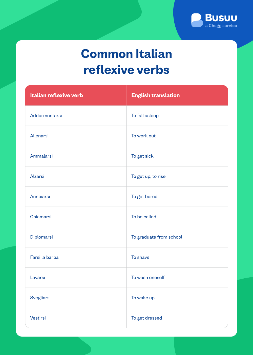 italian reflexive verb
busuu