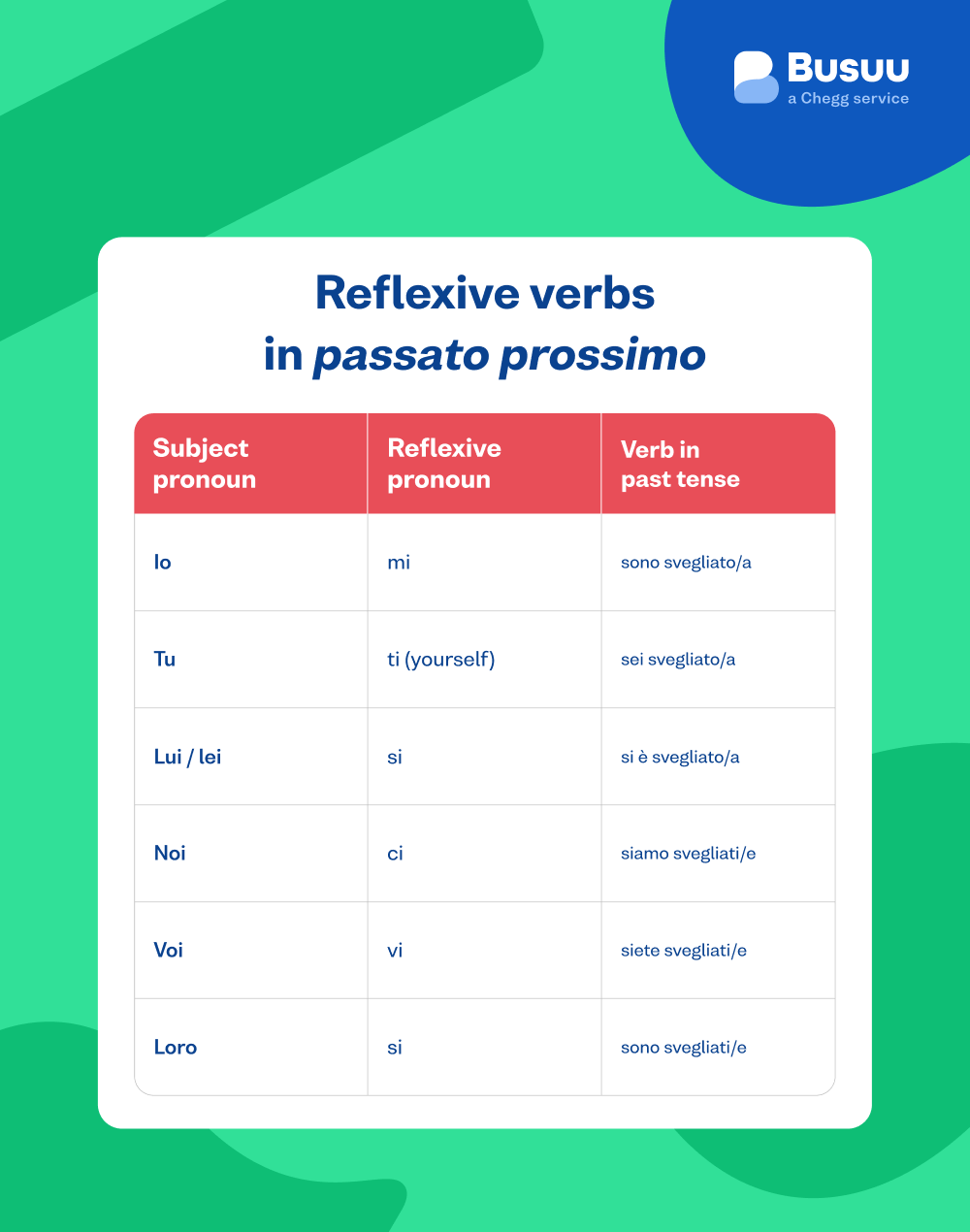 italian reflexive verb
busuu