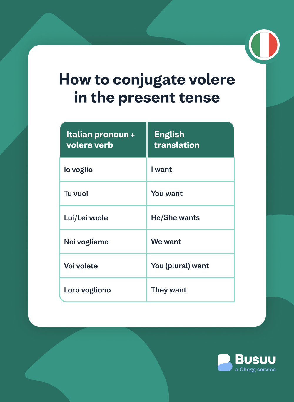 volere-conjugation-present-tense