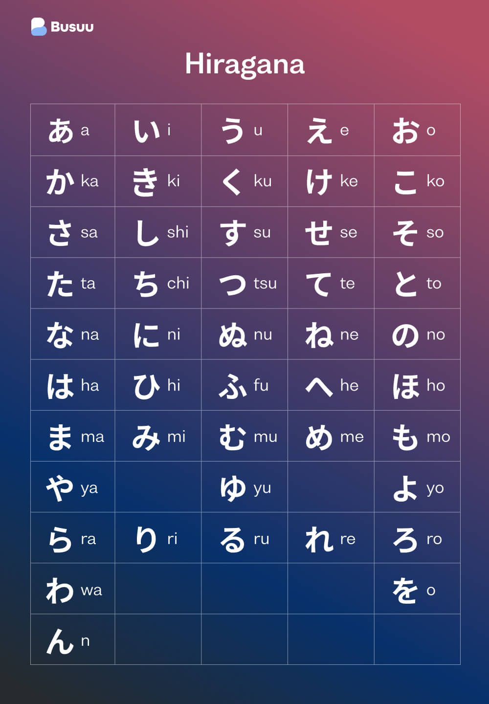 Hiragana chart, courtesy of language-learning app Busuu's Japanese alphabet guide