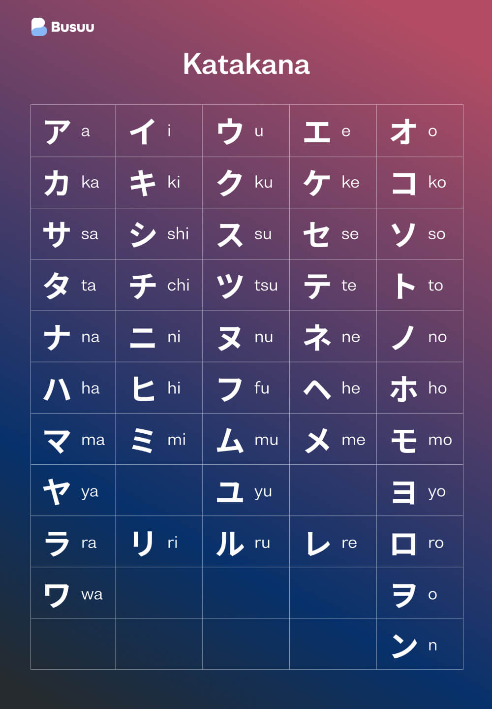 Katakana chart, courtesy of language-learning app Busuu's Japanese alphabet guide