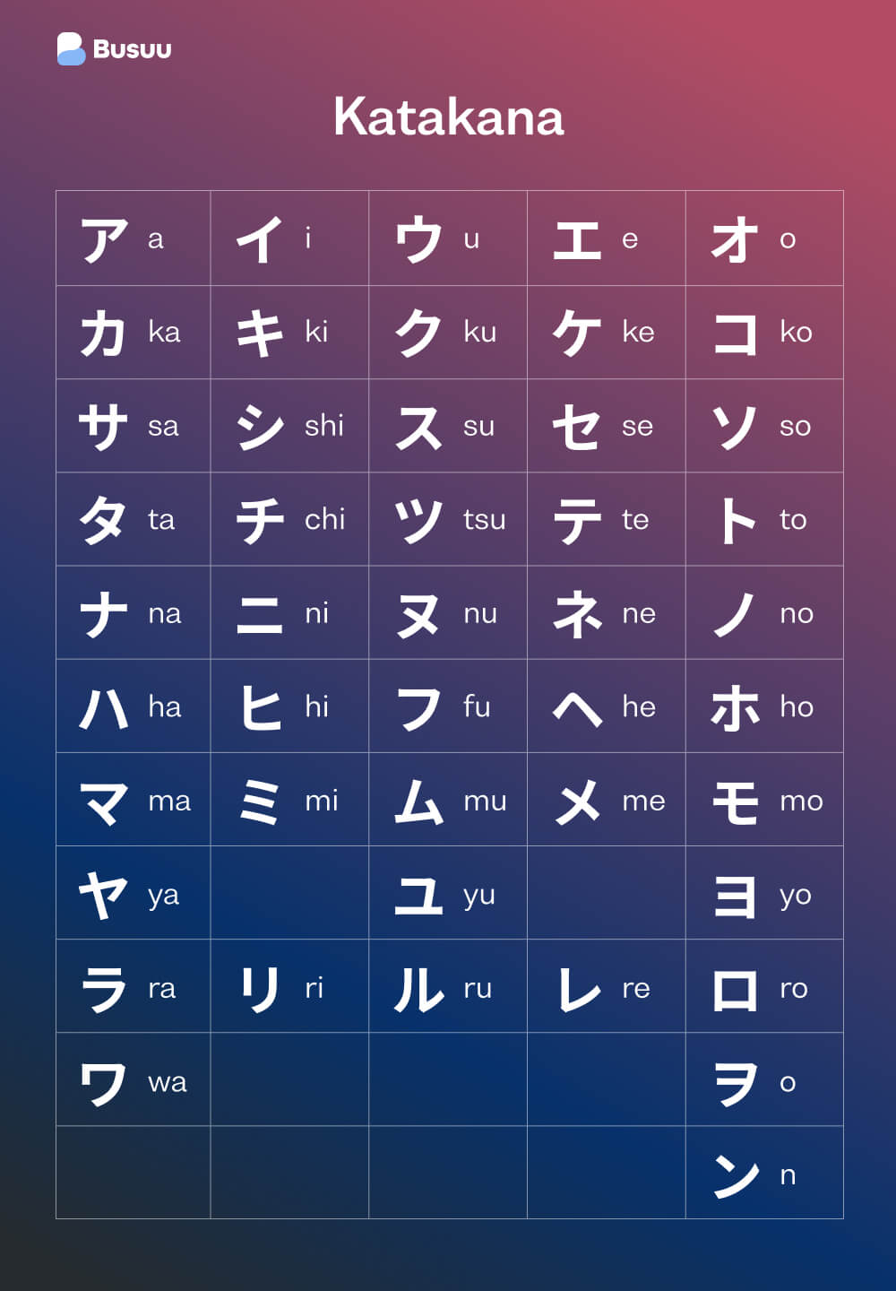 Learn Japanese Katakana Get A Katakana Chart | The Best Porn Website