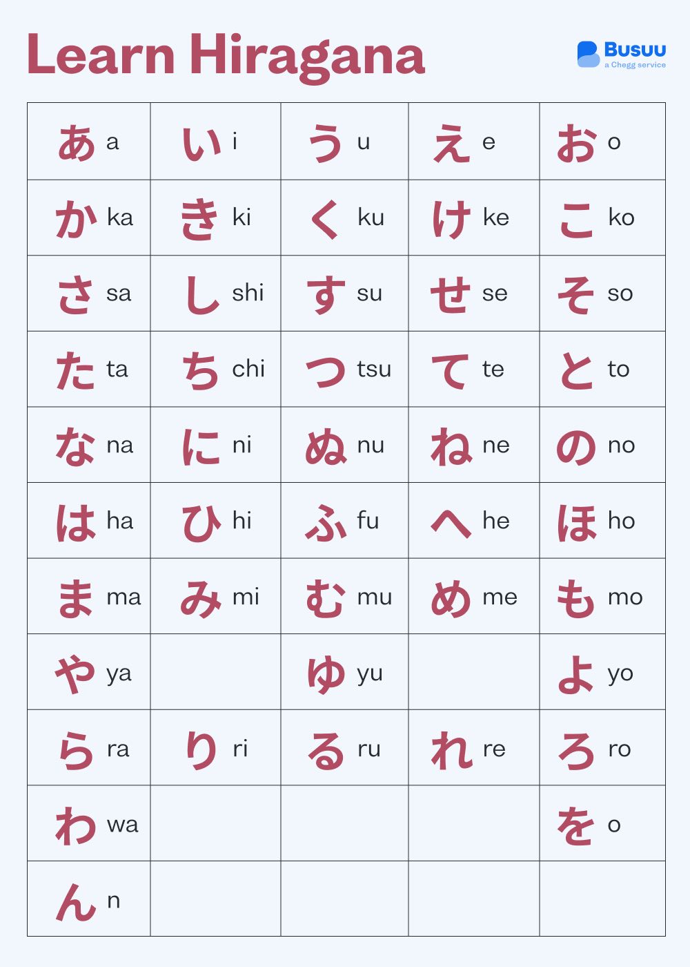 Learn hiragana with mnemonics on Busuu