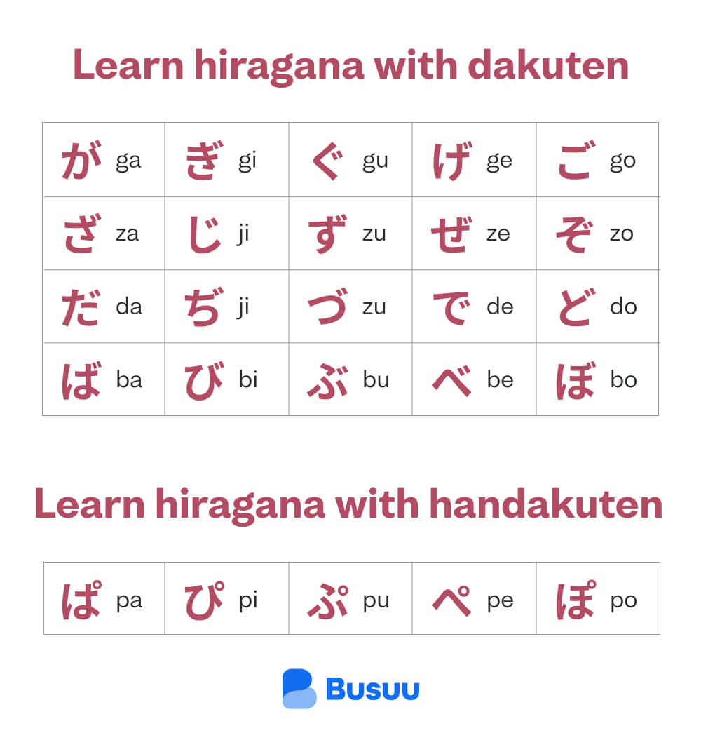 Learn hiragana with dakuten and handakuten with Busuu