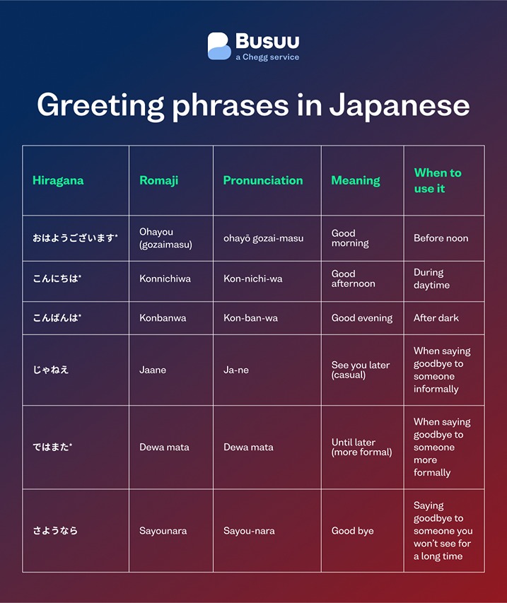 greeting-phrases-ja