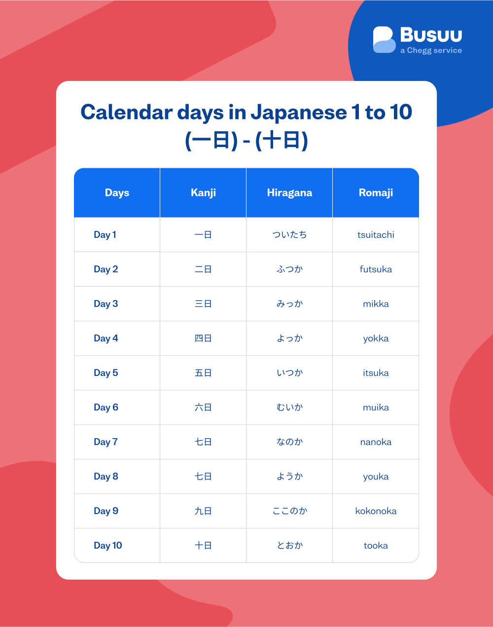 japanese days month busuu